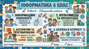 Комплексна підсумкова робота за групами результатів. Інформатика. 6 клас. РИВКІНД