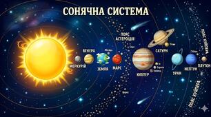 СОНЯЧНА СИСТЕМА