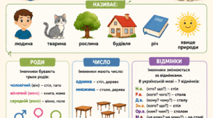 Пазл "Іменники " 15 елементів