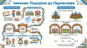 Урок української мови, 3 клас, "Повторення. Іменник"