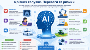 Використання штучного інтелекту в різних галузях. Переваги та ризики застосування штучного інтелекту