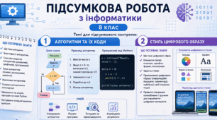 Підсумкова робота з інформатики для 8 класу за темами "АЛГОРИТМИ ТА ЇХ КОДИ", "СТИЛЬ ЦИФРОВОГО ОБРАЗУ"