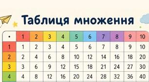 Дидактичний плакат «Таблиця множення з Гастоном, Маркізом і лісовими друзями»