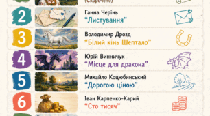 Список літератури на літо для 8 класу — сучасний постер 📚☀️