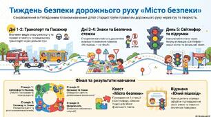 Тиждень безпеки дорожнього руху 2026р. + цікавий квест