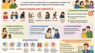 Профілактика девіантної поведінки у людей з інтелектуальними порушеннями: лекції-бесіди та практичні вправи