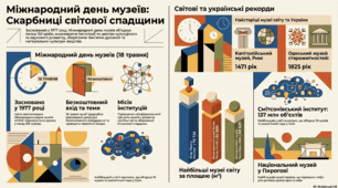 "Віртуальна подорож музеями"