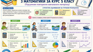 📚 Комплексна контрольна робота з математики для 5 класу (НУШ). Підсумкове повторення