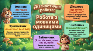Діагностична робота. Робота з мовними одиницями