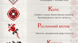 Lesson Plan: Vyshyvanka Day