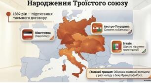 Презентація "Міжнародні відносини на початку ХХ ст"
