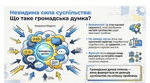 Презентація "Формування громадської думки"