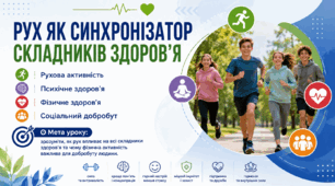 Тема 7. РУХ ЯК СИНХРОНІЗАТОР СКЛАДНИКІВ ЗДОРОВ’Я (презентація+конспект), (підручник авт. Гущина Наталія, Василашко Ірина)