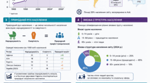 Робочий аркуш та інфографіка з теми «Чисельність населення «