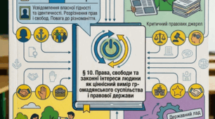 Діагностувальна контрольна робота Громадянська освіта 8 клас (Розділ 3, ГР)