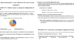 Діагностична робота з теми: «Пізнаємо себе і світ» (5 клас) за підручником та модельної програми Д. Біда. З відповідями для вчителя