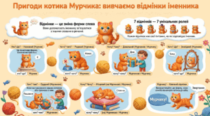«7 відмінків іменника: швидкий довідник з котиком Мурчиком»