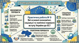 📑 Практична робота № 9 з громадянської освіти 10 клас Тема: «Які основні економічні, соціальні та політичні переваги вступу України до ЄС?»