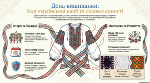 21 травня - День вишиванки