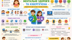 «Дитяче ментальне здоров’я та кібергігієна».