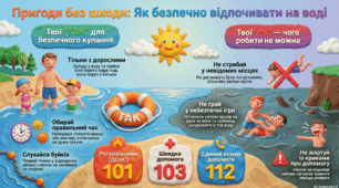 Методичний кейс «Пригоди без шкоди: правила безпечного відпочинку на воді» (Інструктаж з БЖД перед літніми канікулами для 1–4 класів)