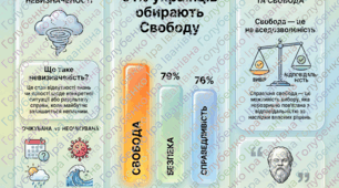 § 1 ДОБРОБУТ ОСОБИСТИЙ І СУСПІЛЬНИЙ В УМОВАХ НЕВИЗНАЧЕНОСТІ. Презентація, навчальний конспект, робочий аркуш...