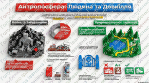 § 55. АНТРОПОСФЕРА ТА ДОВКІЛЛЯ.