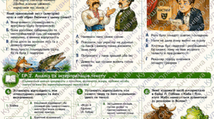 Підсумкова діагностична робота №6 «Від смішного до великого» (6 клас, НУШ, Л. Глібов, С. Руданський, П. Глазовий) за групами результатів