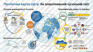 § 54. КРАЇНИ. Презентація, відеопрезентація, робочий аркуш
