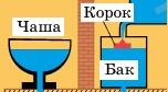 Пазл "Невичерпна чаша"