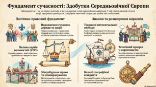 Здобутки Середньовічної Європи