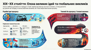 Основні ідеї, виклики ХІХ - ХХ століття