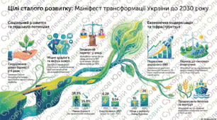 Стратегія збалансовоного розвитку України