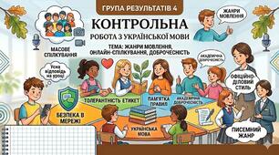 ГР 4. Діагностувальна робота. Жанри мовлення. Спілкування