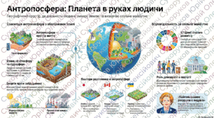 Антропосфера — географічний простір  життя й діяльності людини 6 клас