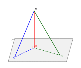 Graph image