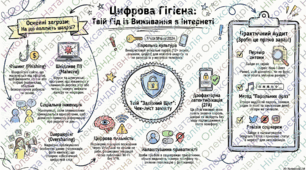 Безпека даних в інтернеті