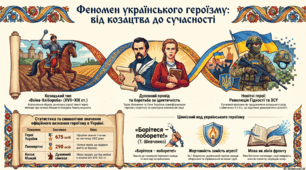 Вікторина до Дня героїв. 23 травня - день Героїв. День Героїв.