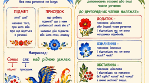 Пазл "Головні та другорядні члени речення" 8 елементів