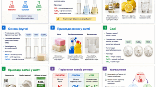 Кислоти, основи та солі: класифікація та приклади
