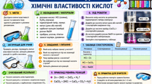Хімія 8 клас , Тема: Хімічні властивості кислот