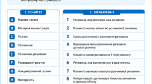 Завдання на відповідність: Розчини та їх концентрація