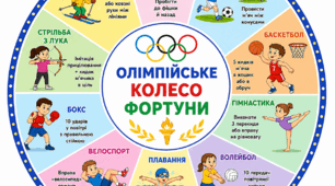 Колесо активних вправ