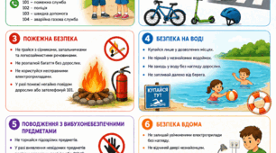 Інструктаж з БЖД на період літніх канікул.