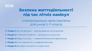 Безпека життєдіяльності під час літніх канікул. Інтелектуальна мапа-пам'ятка  для учнів 5–11 класів