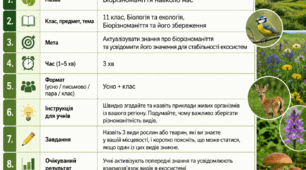 Біорізноманіття навколо нас. Актуалізація знань