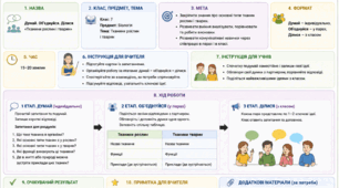 Тема: Тканини рослин і тварин🗒 Думай. Об’єднуйся. Ділися