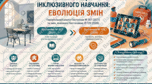 Інклюзивна освіта. Зміни у новому навчальному році. Відео- порівняння "було і стало"