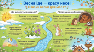 Інфографіка "Весна"