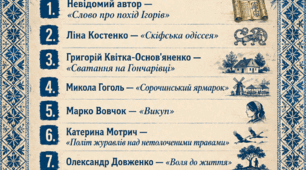 Література на літо. 9 клас українська література НУШ (за програмою Віктора Заболотного)